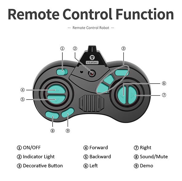 Remote Control Robot 2.4GHz RC Robot Toy for Kids - GILOBABY