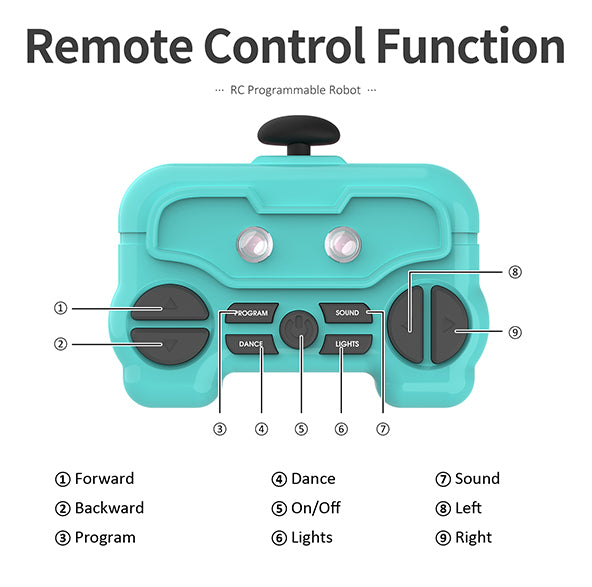 Remote Rechargeable Light Show Control Robot 2.4GHz RC Robot Toy for Kids - GILOBABY